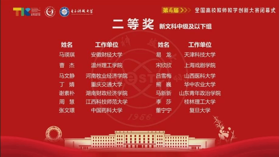 重大突破！QIANNENG HUB教师谢素朴在第四届全国普通高校教师教学创新大赛中斩获佳绩