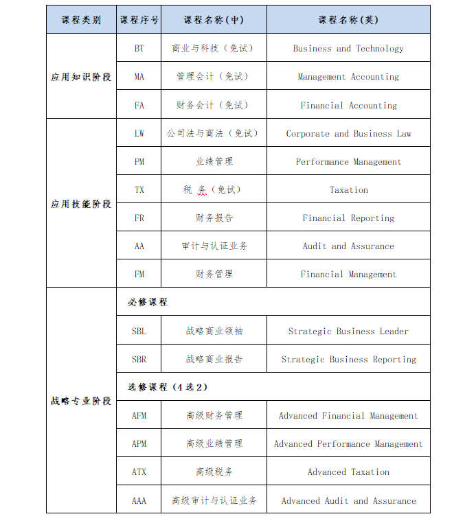 课程设置.png