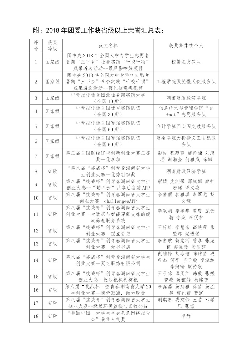 12.27团委2018工作总结与规划(1)_08.jpg