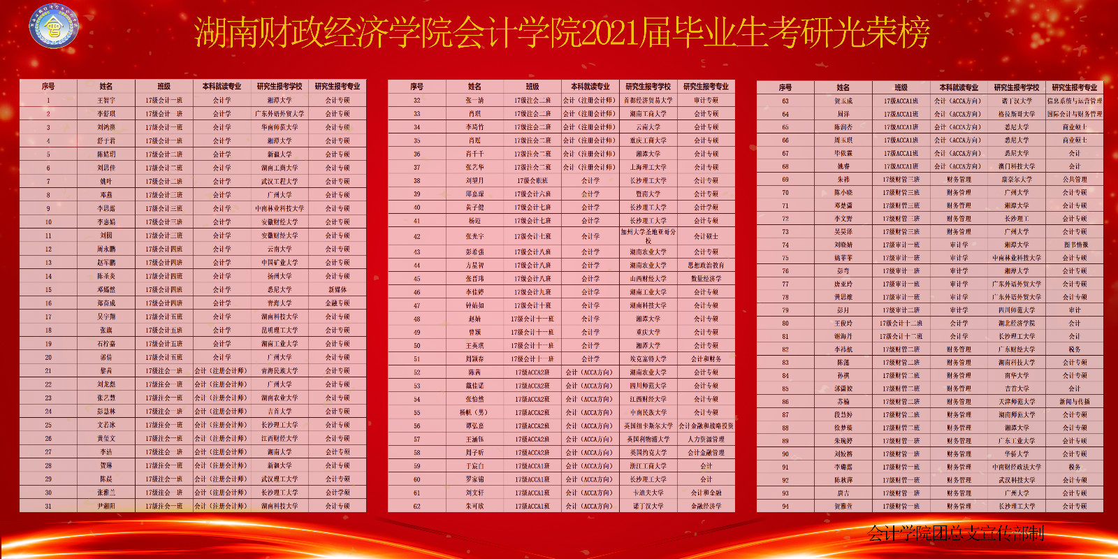 钱能钱包会计学院2021届毕业生考研光荣榜