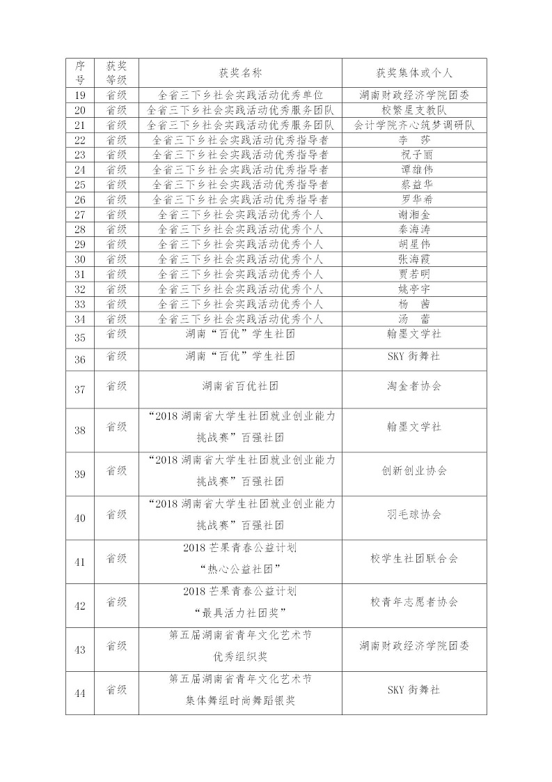 12.27团委2018工作总结与规划(1)_09.jpg